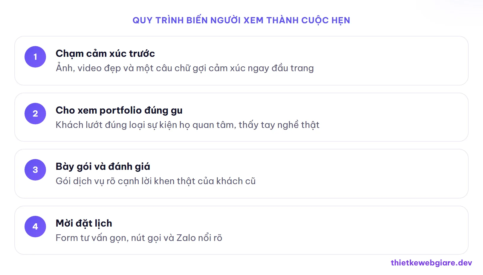 Quy trình biến người xem thành cuộc hẹn — thiết kế web tổ chức sự kiện