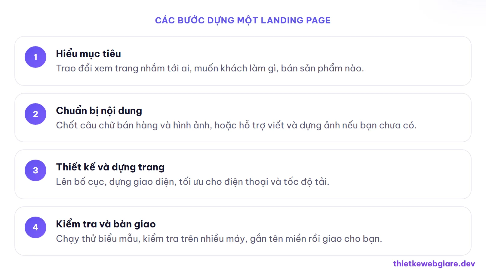 Các bước dựng một landing page — chi phí thiết kế landing page
