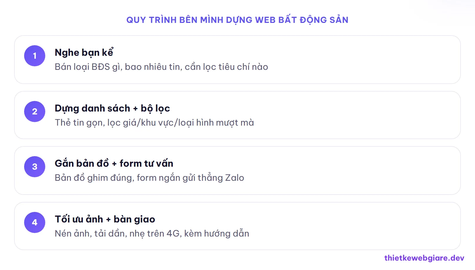 Quy trình bên mình dựng web bất động sản — thiết kế web bất động sản