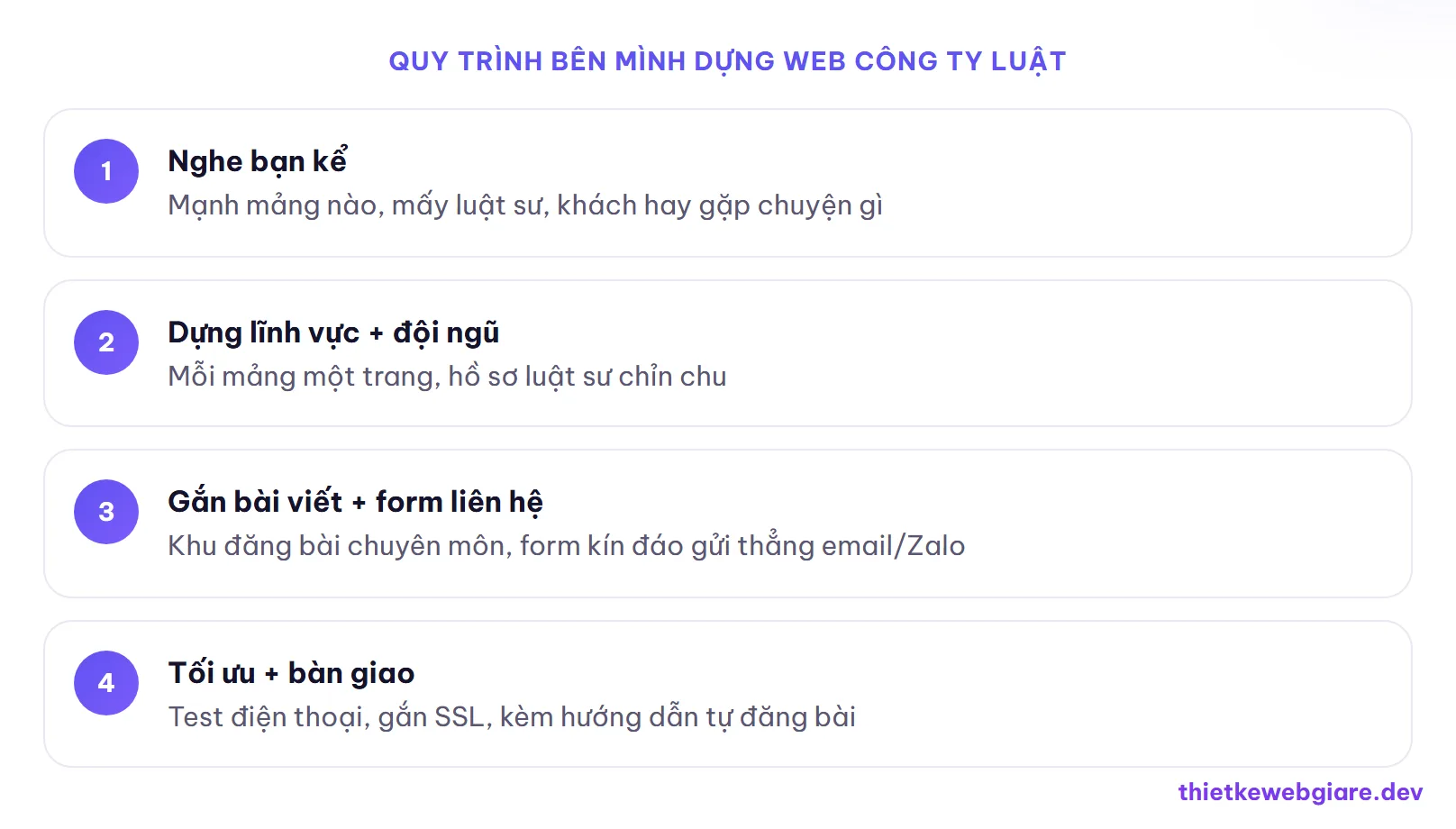 Quy trình bên mình dựng web công ty luật — thiết kế web công ty luật