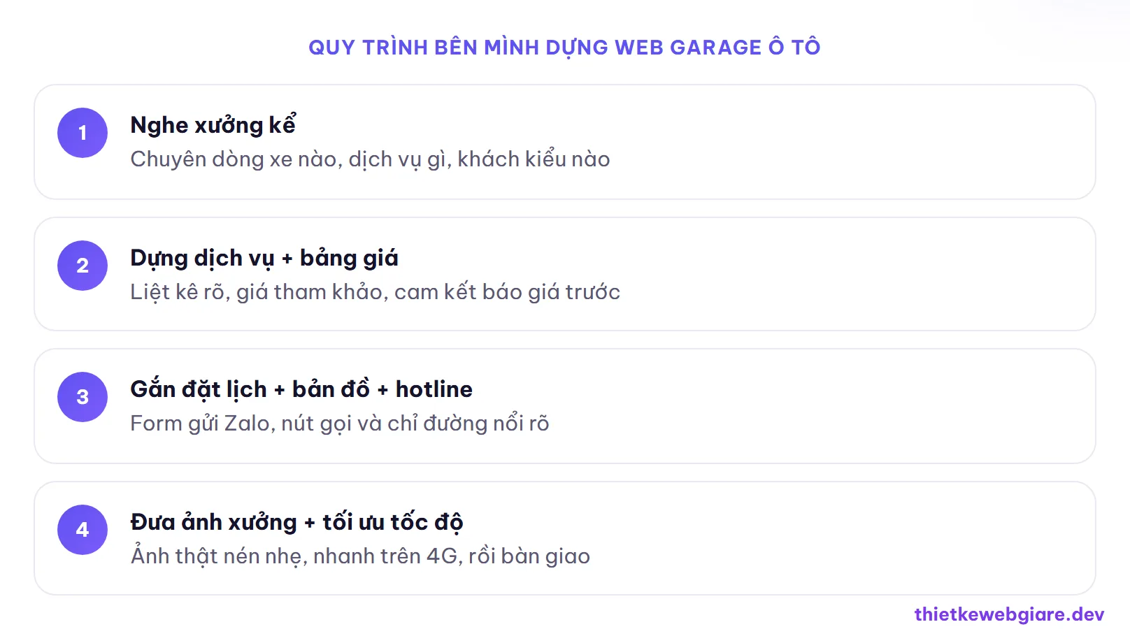 Quy trình bên mình dựng web garage ô tô — thiết kế web garage ô tô