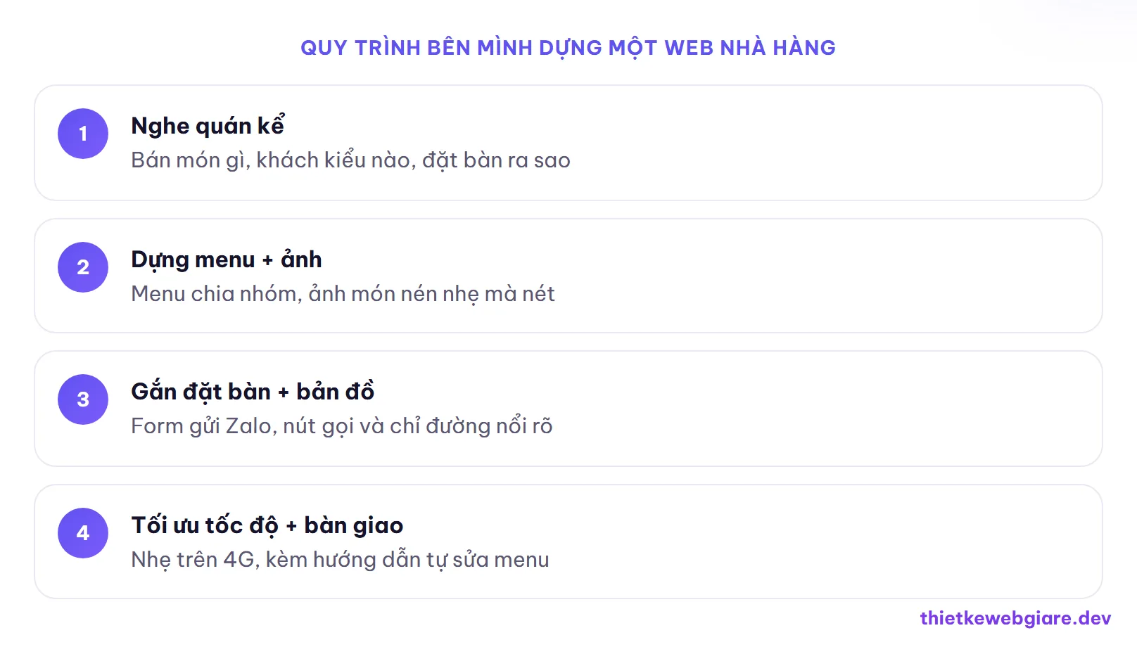 Quy trình bên mình dựng một web nhà hàng — thiết kế web nhà hàng