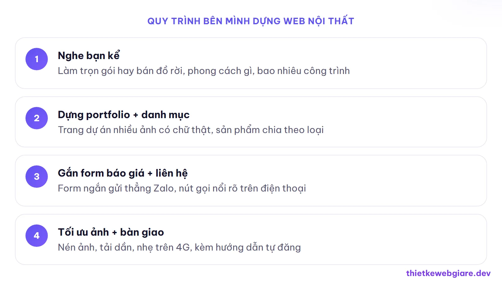 Quy trình bên mình dựng web nội thất — thiết kế web nội thất