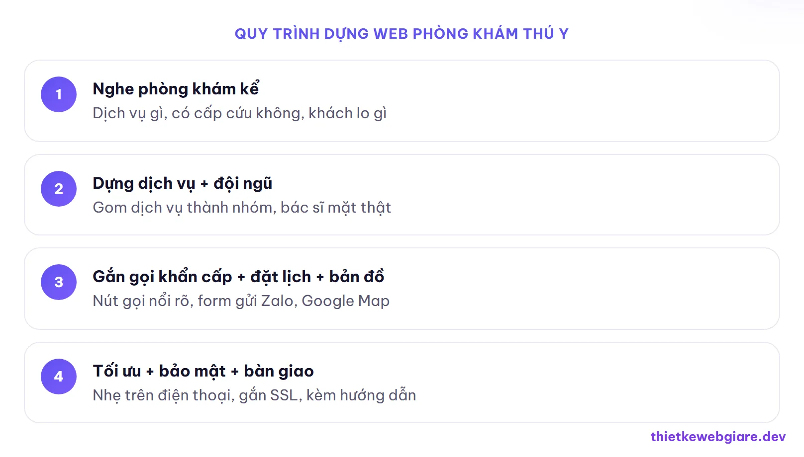 Quy trình dựng web phòng khám thú y — thiết kế web thú y