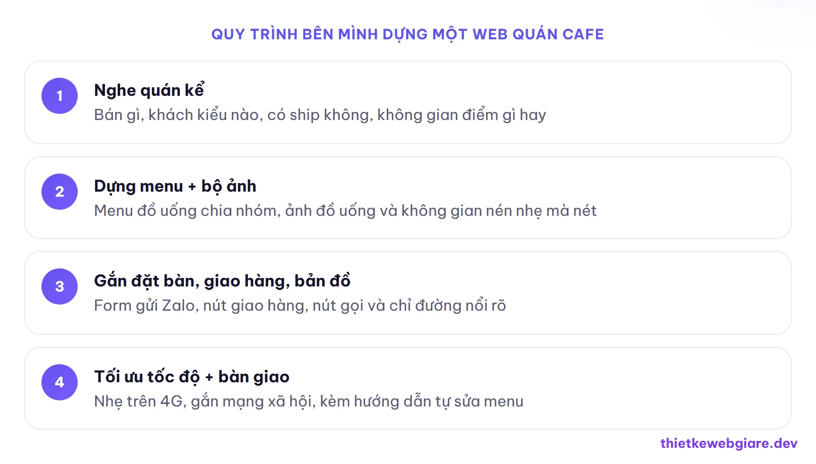 Quy trình bên mình dựng một web quán cafe — thiết kế web quán cafe