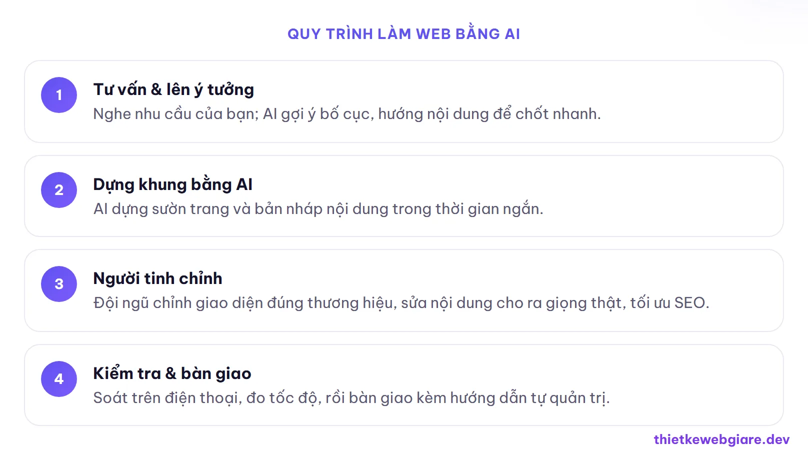 Quy trình làm web bằng AI — thiết kế web bằng AI