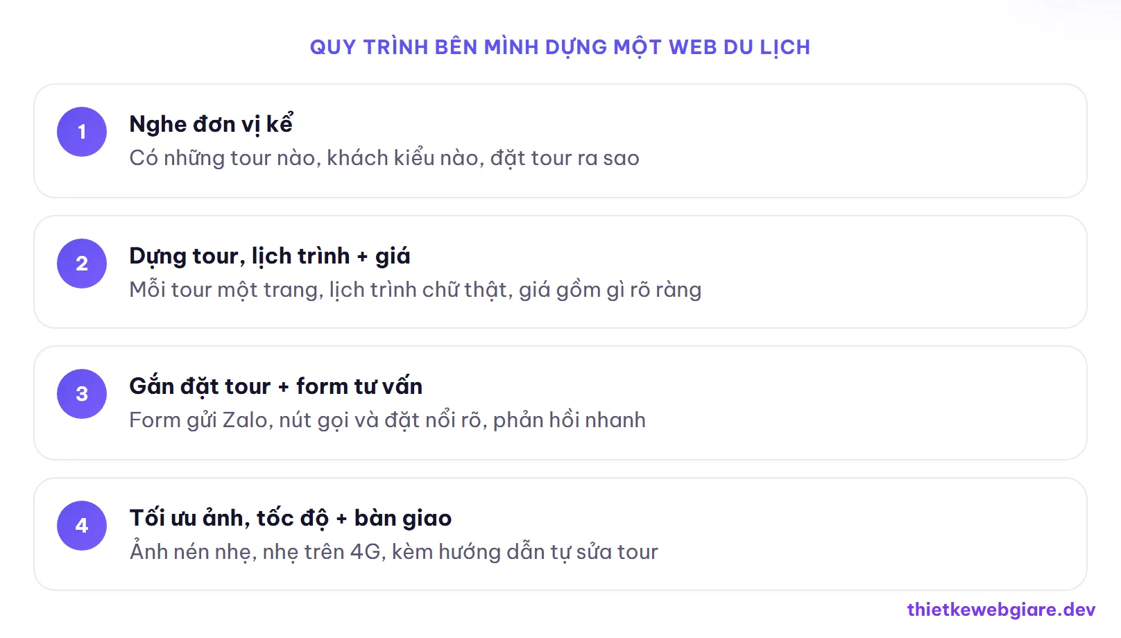 Quy trình bên mình dựng một web du lịch — thiết kế web du lịch