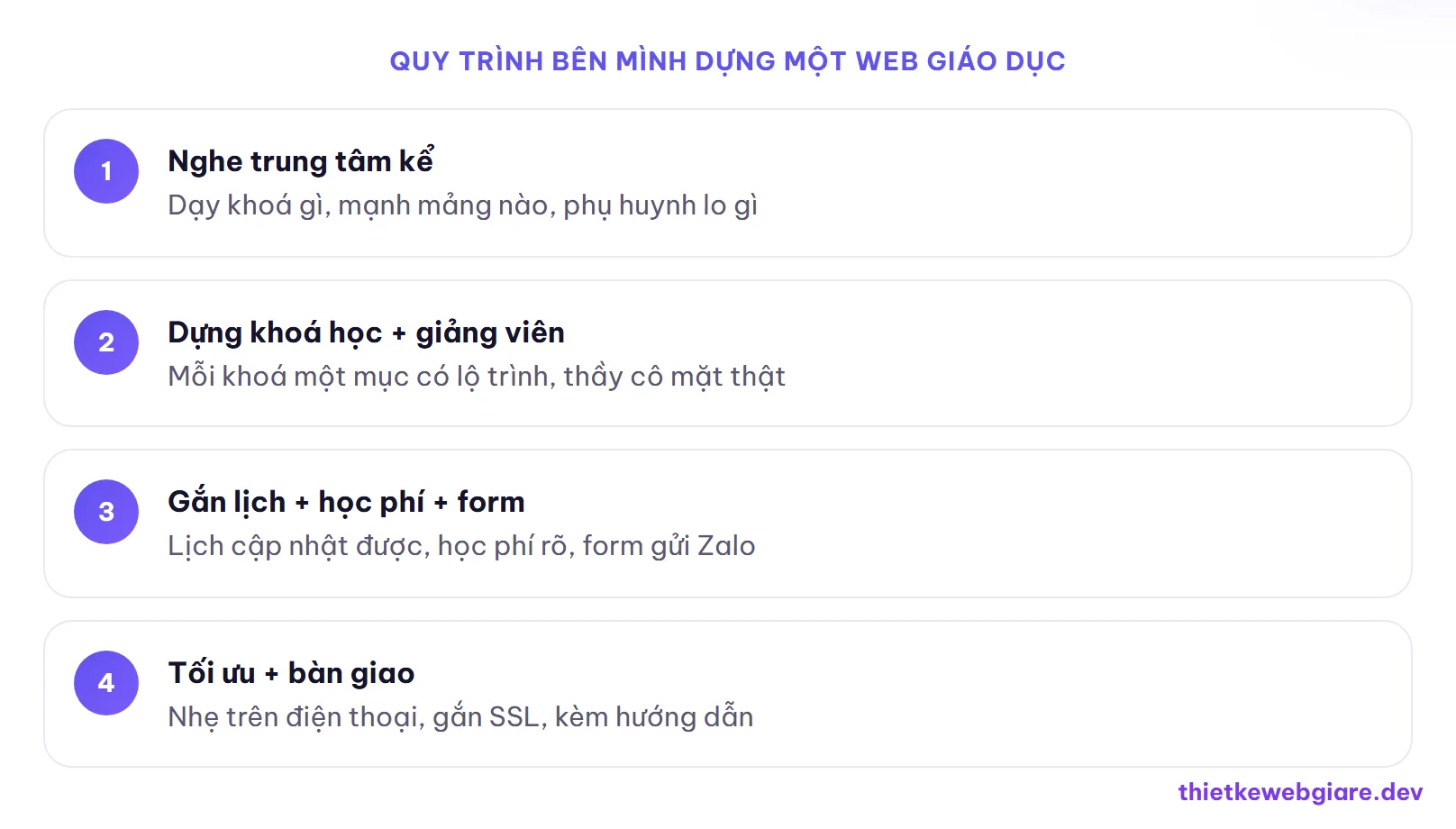Quy trình bên mình dựng một web giáo dục — thiết kế web giáo dục