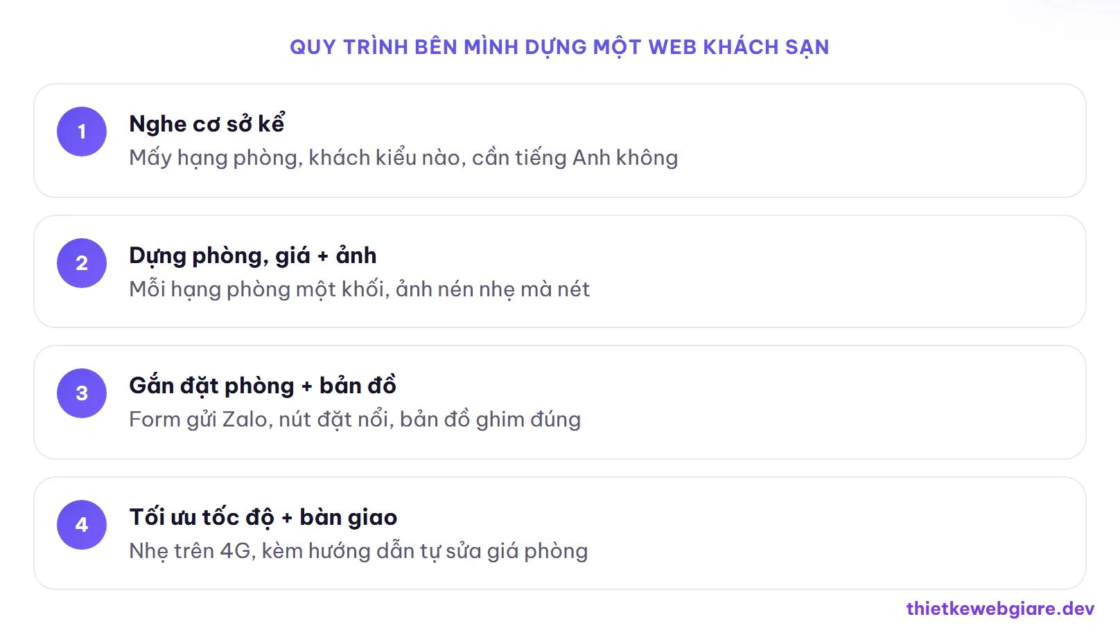 Quy trình bên mình dựng một web khách sạn — thiết kế web khách sạn