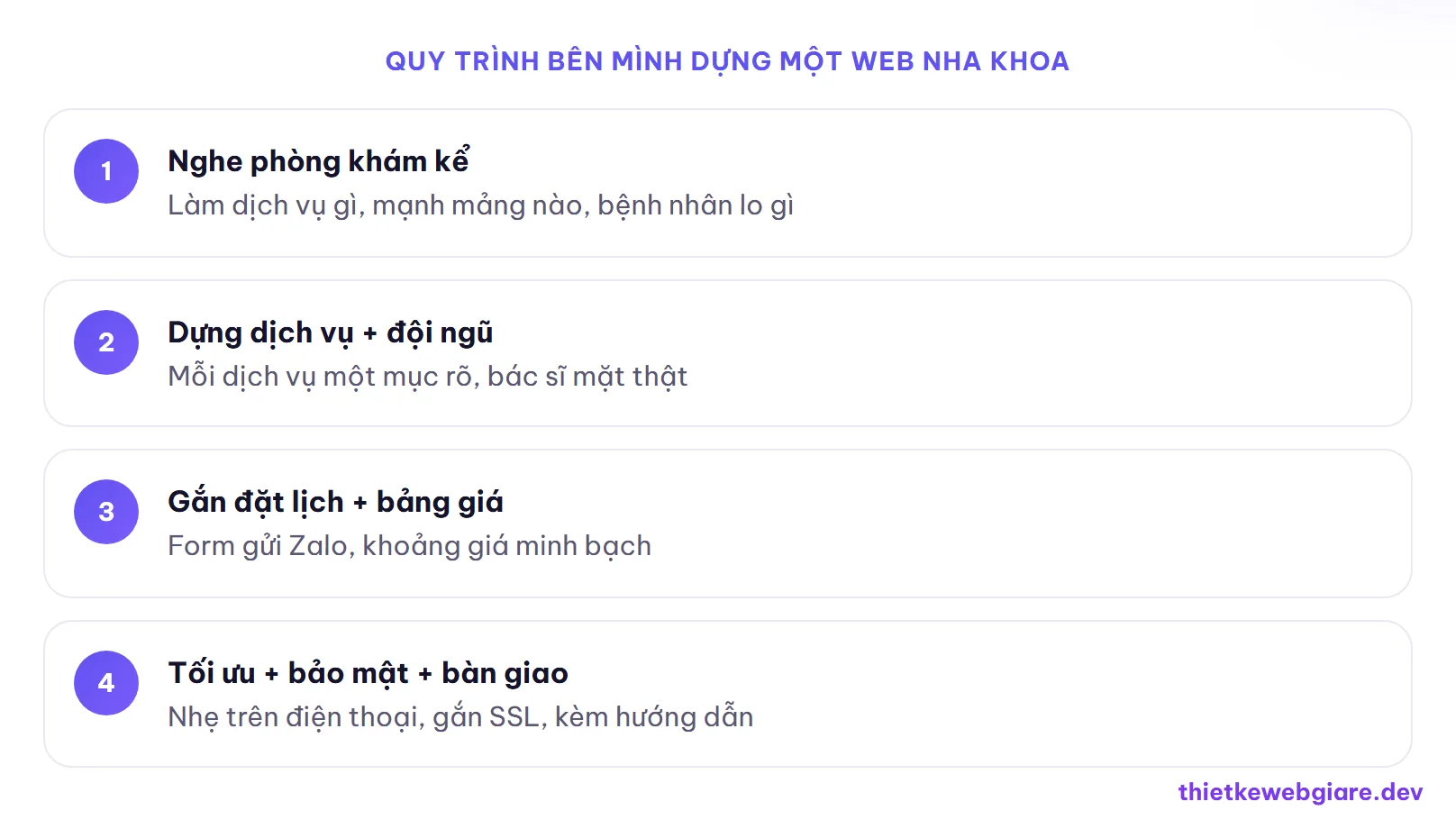Quy trình bên mình dựng một web nha khoa — thiết kế web nha khoa