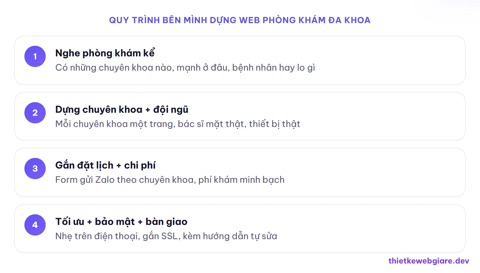 Quy trình bên mình dựng web phòng khám đa khoa — thiết kế web phòng khám đa khoa