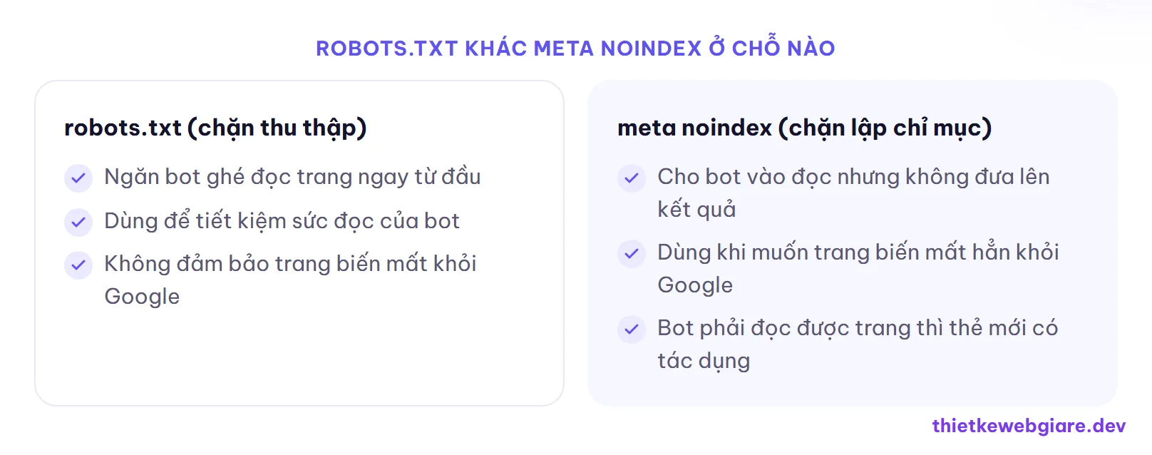 robots.txt khác meta noindex ở chỗ nào — robots.txt là gì