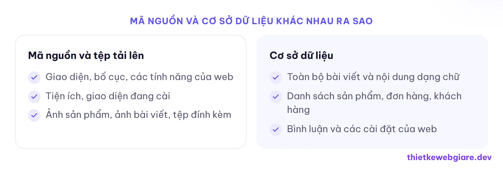 Mã nguồn và cơ sở dữ liệu khác nhau ra sao — sao lưu website