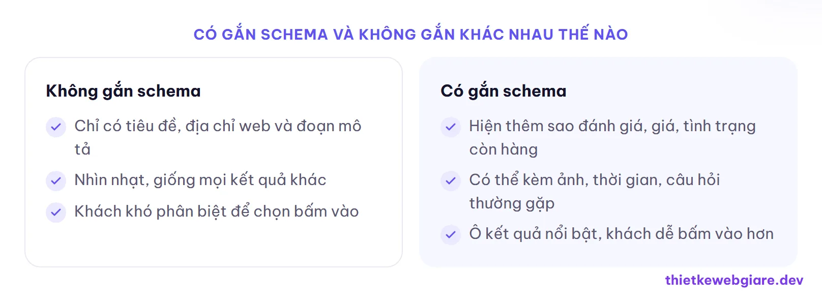 Có gắn schema và không gắn khác nhau thế nào — schema là gì