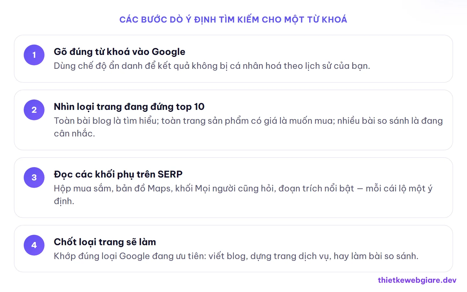 Các bước dò ý định tìm kiếm cho một từ khoá — search intent là gì