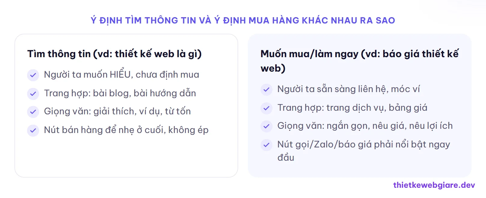 Ý định tìm thông tin và ý định mua hàng khác nhau ra sao — search intent là gì