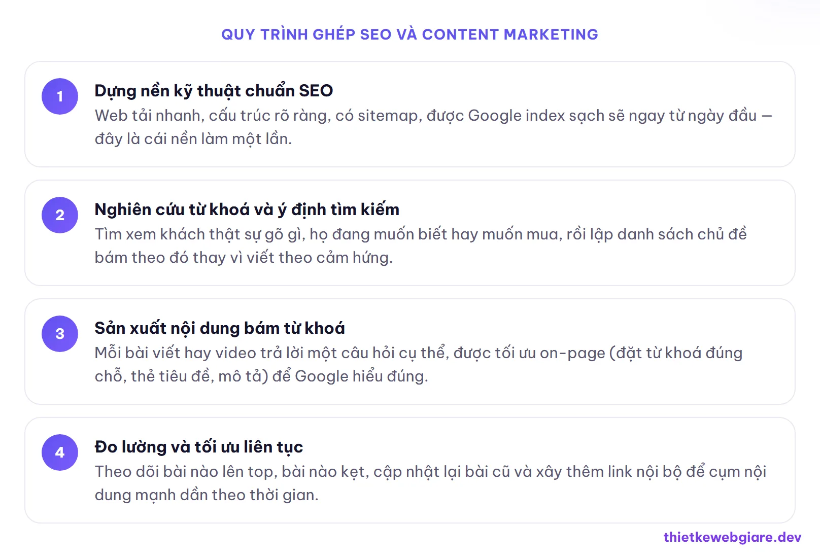Quy trình ghép SEO và content marketing — SEO hay content marketing