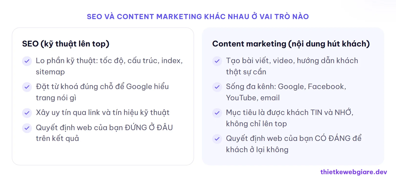 SEO và content marketing khác nhau ở vai trò nào — SEO hay content marketing