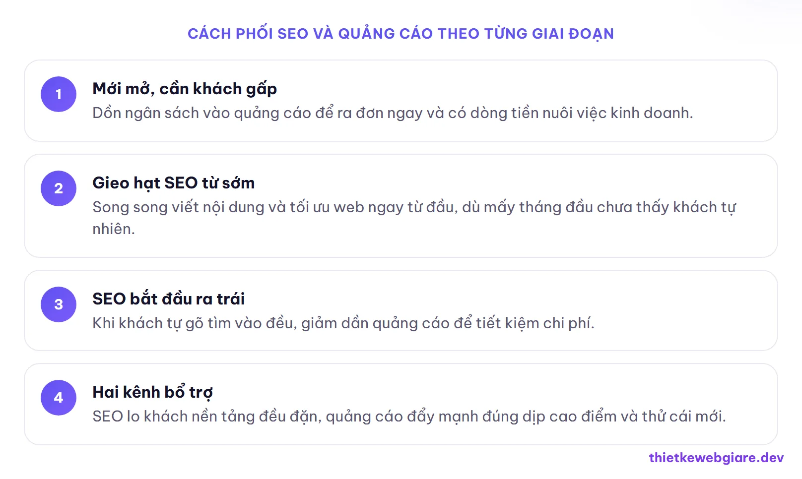 Cách phối SEO và quảng cáo theo từng giai đoạn — SEO hay quảng cáo