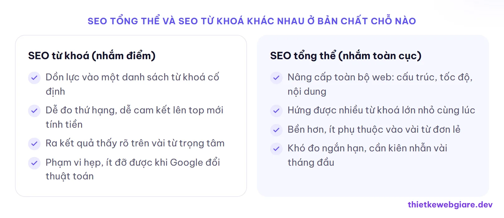 SEO tổng thể và SEO từ khoá khác nhau ở bản chất chỗ nào — SEO tổng thể hay SEO từ khoá