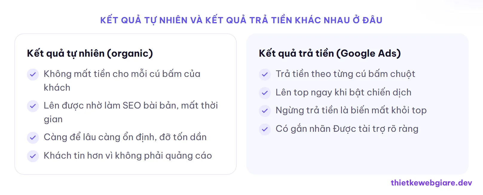 Kết quả tự nhiên và kết quả trả tiền khác nhau ở đâu — SERP là gì