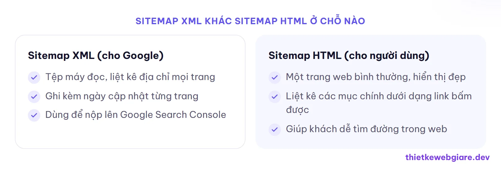 Sitemap XML khác sitemap HTML ở chỗ nào — sitemap là gì