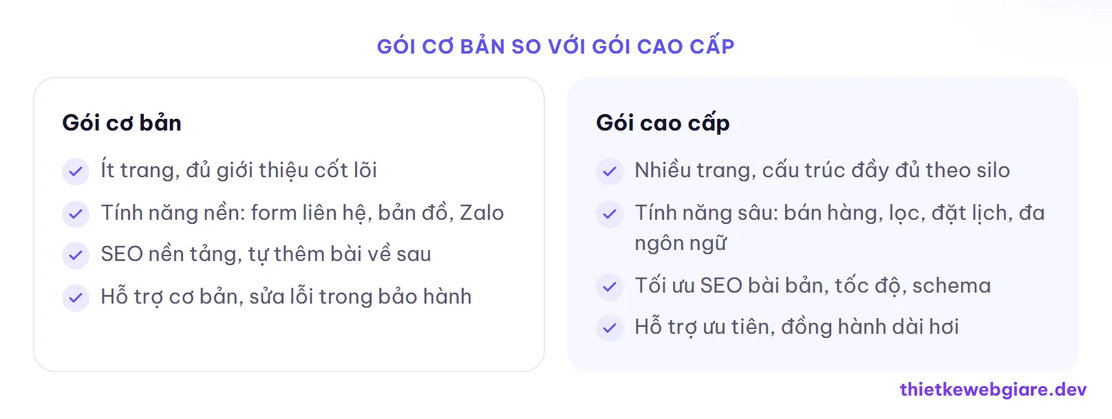 Gói cơ bản so với gói cao cấp — so sánh các gói thiết kế web