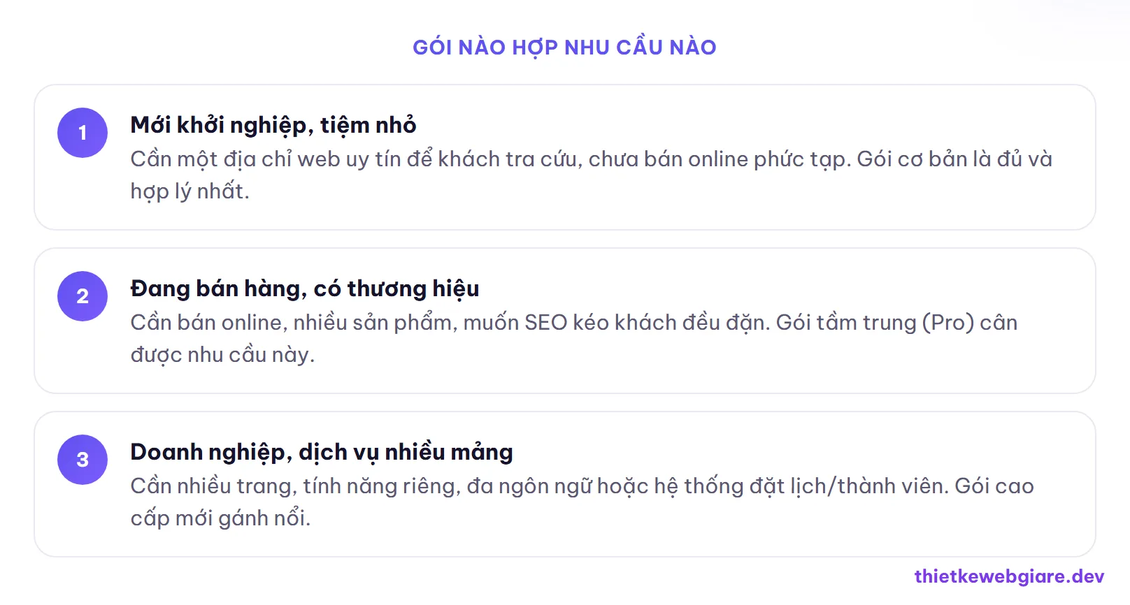 Gói nào hợp nhu cầu nào — so sánh các gói thiết kế web