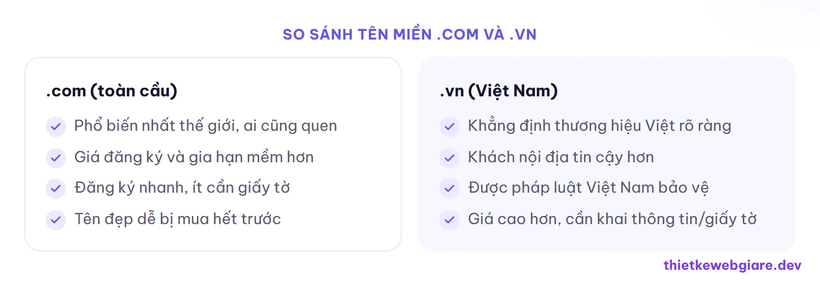 So sánh tên miền .com và .vn — tên miền .com hay .vn
