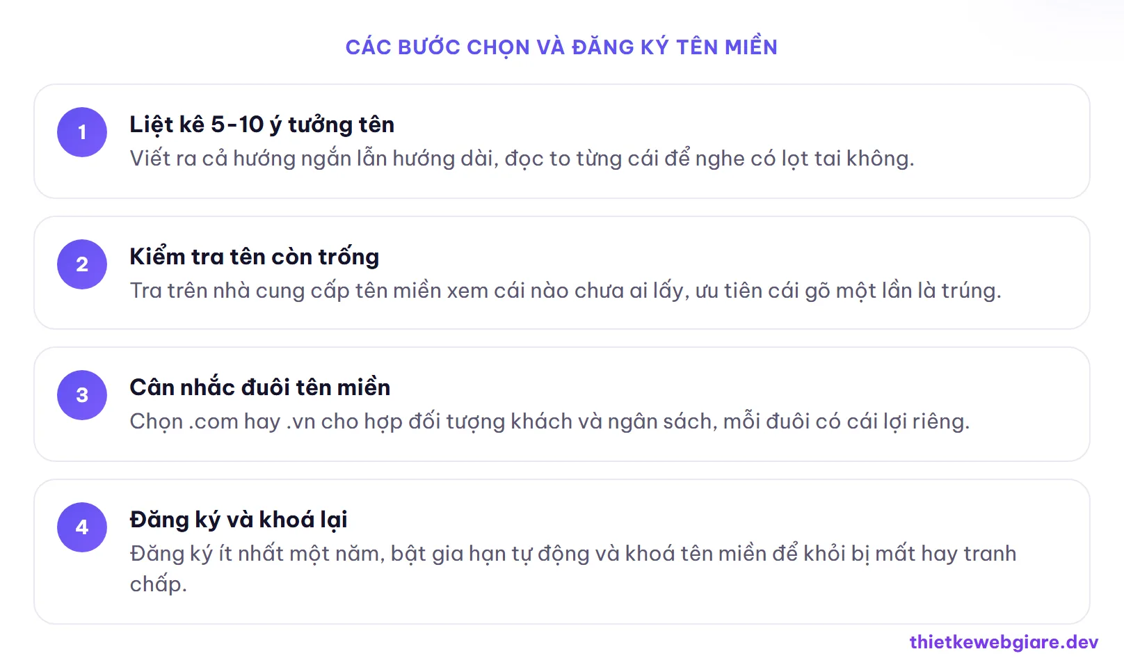 Các bước chọn và đăng ký tên miền — tên miền ngắn hay dài