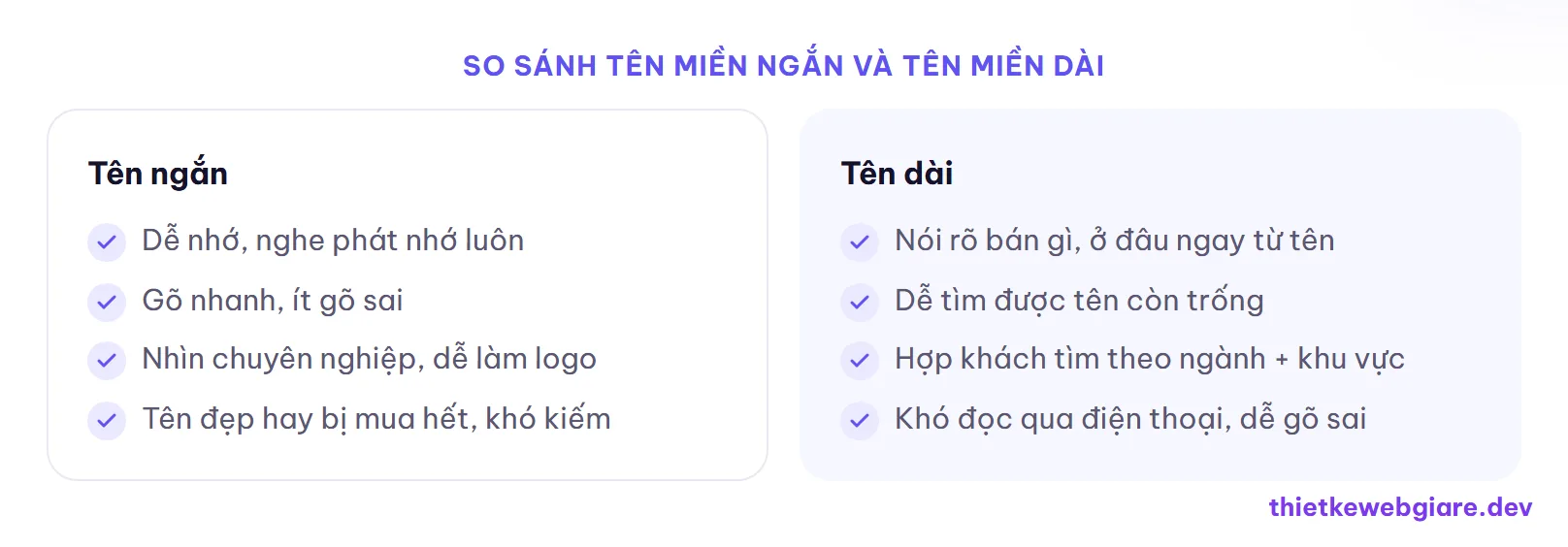 So sánh tên miền ngắn và tên miền dài — tên miền ngắn hay dài