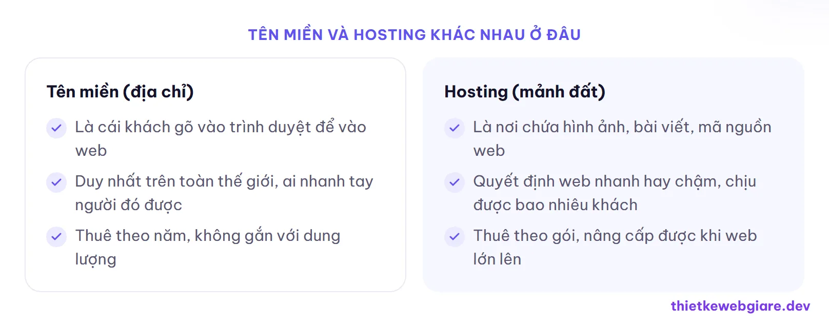 Tên miền và hosting khác nhau ở đâu — tên miền và hosting là gì
