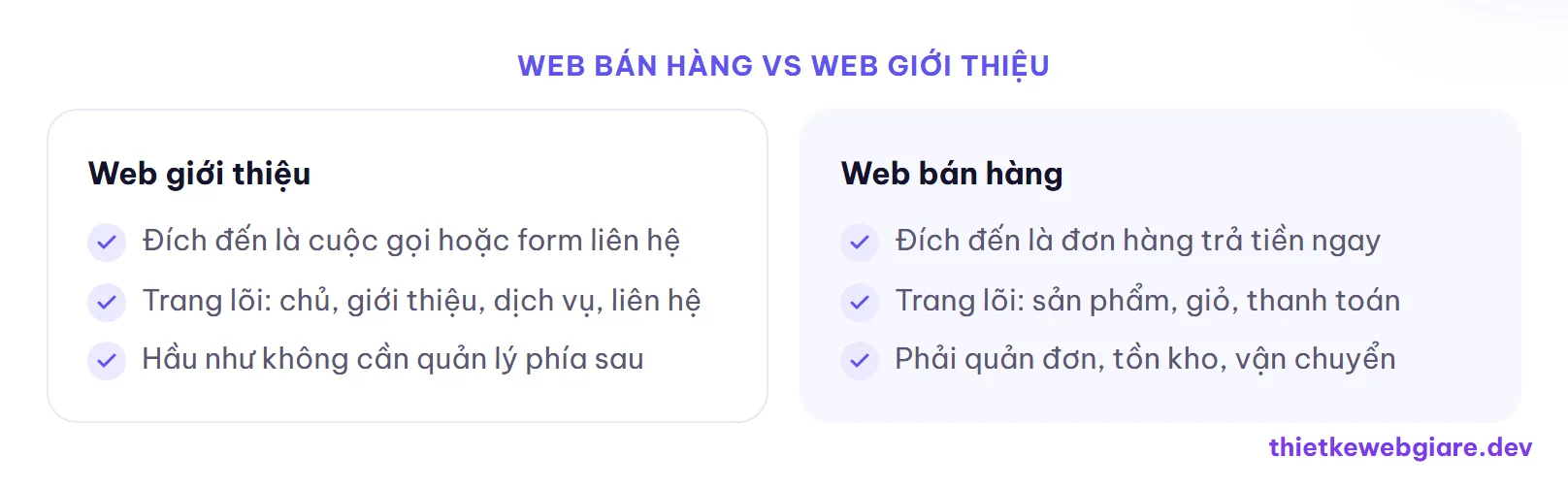 Web bán hàng vs web giới thiệu — thiết kế web bán hàng