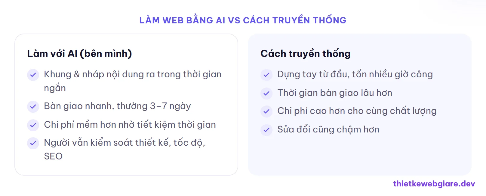Làm web bằng AI vs cách truyền thống — thiết kế web bằng AI