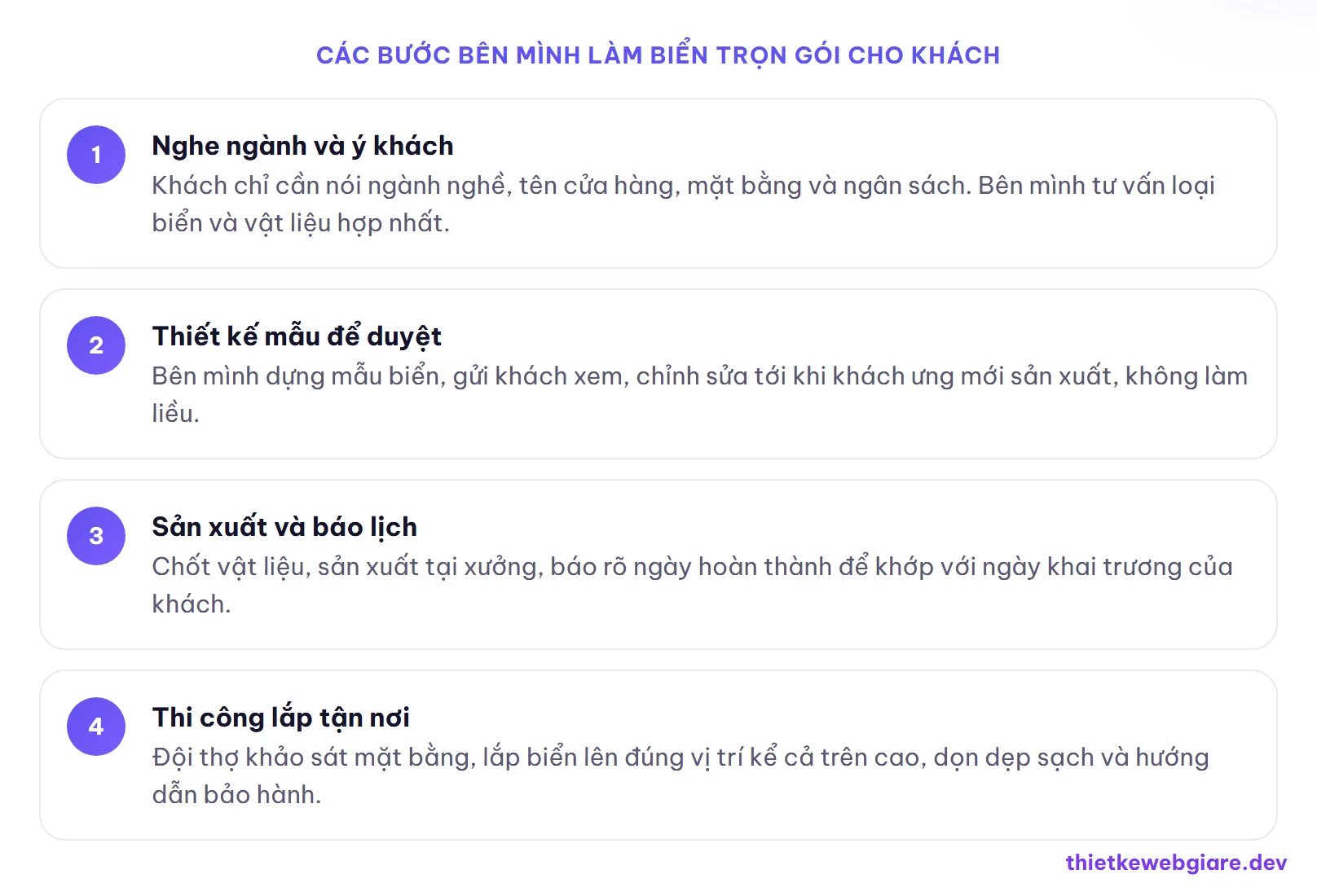 Các bước bên mình làm biển trọn gói cho khách — thiết kế web biển quảng cáo