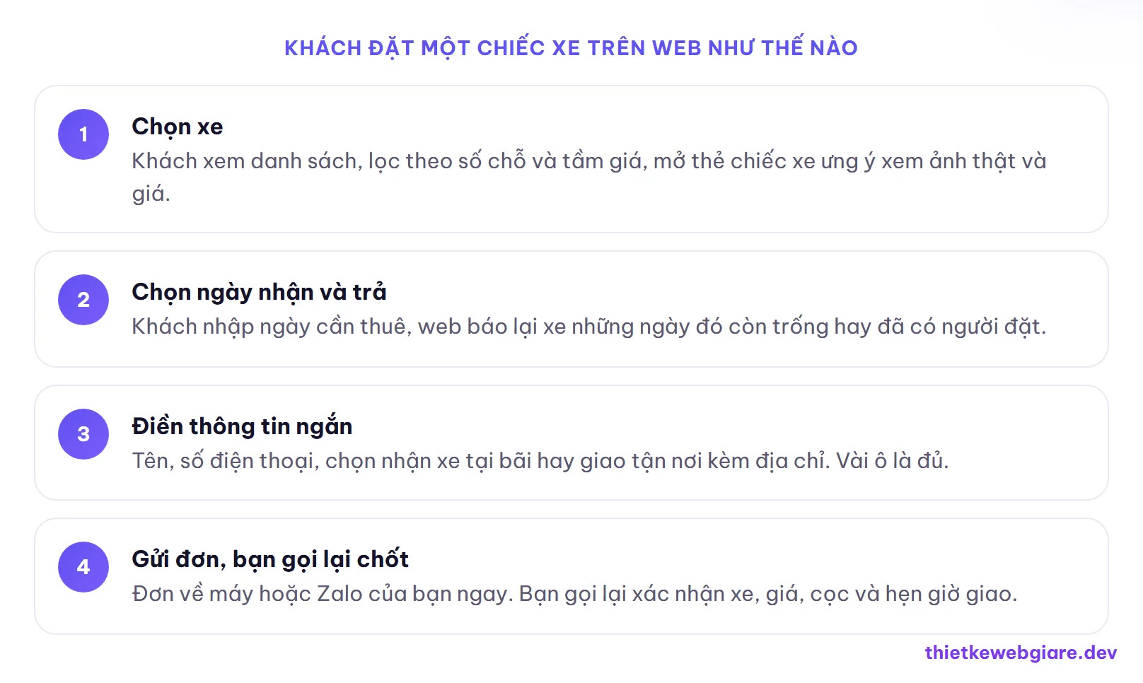 Khách đặt một chiếc xe trên web như thế nào — thiết kế web cho thuê xe tự lái
