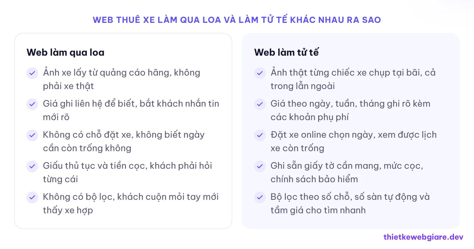 Web thuê xe làm qua loa và làm tử tế khác nhau ra sao — thiết kế web cho thuê xe tự lái