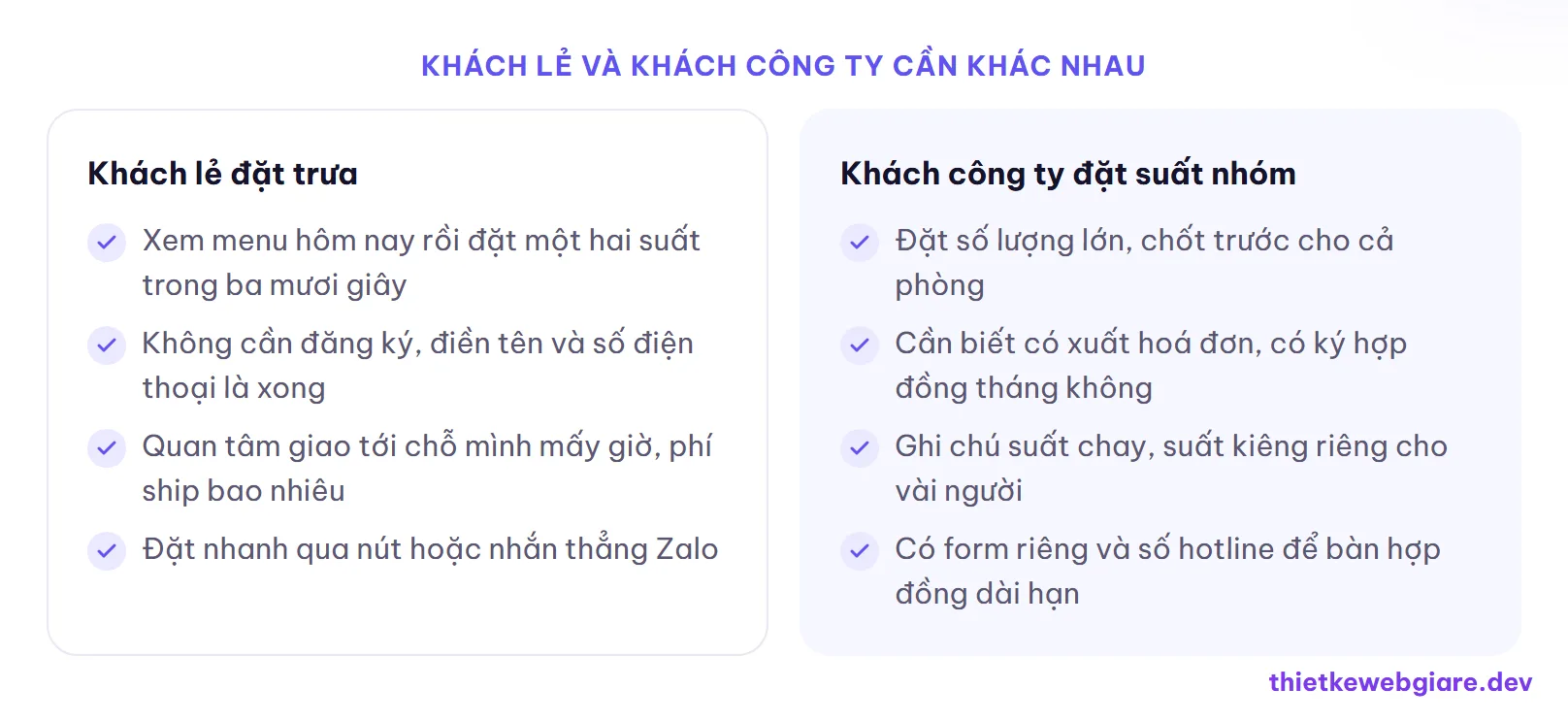 Khách lẻ và khách công ty cần khác nhau — thiết kế web cơm văn phòng