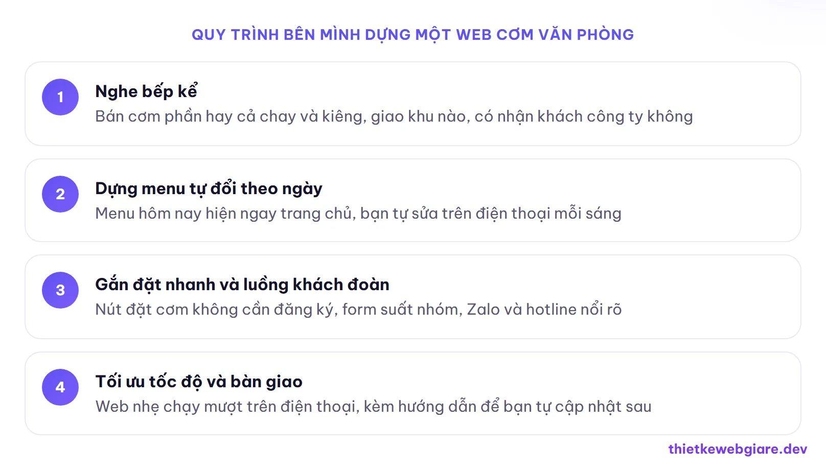 Quy trình bên mình dựng một web cơm văn phòng — thiết kế web cơm văn phòng