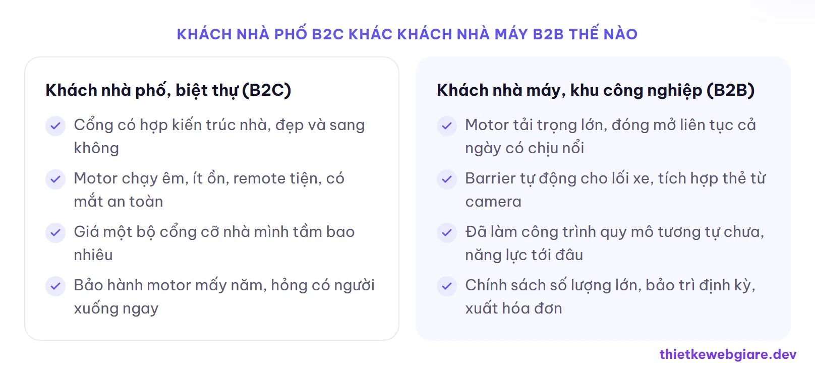 Khách nhà phố B2C khác khách nhà máy B2B thế nào — thiết kế web cổng tự động