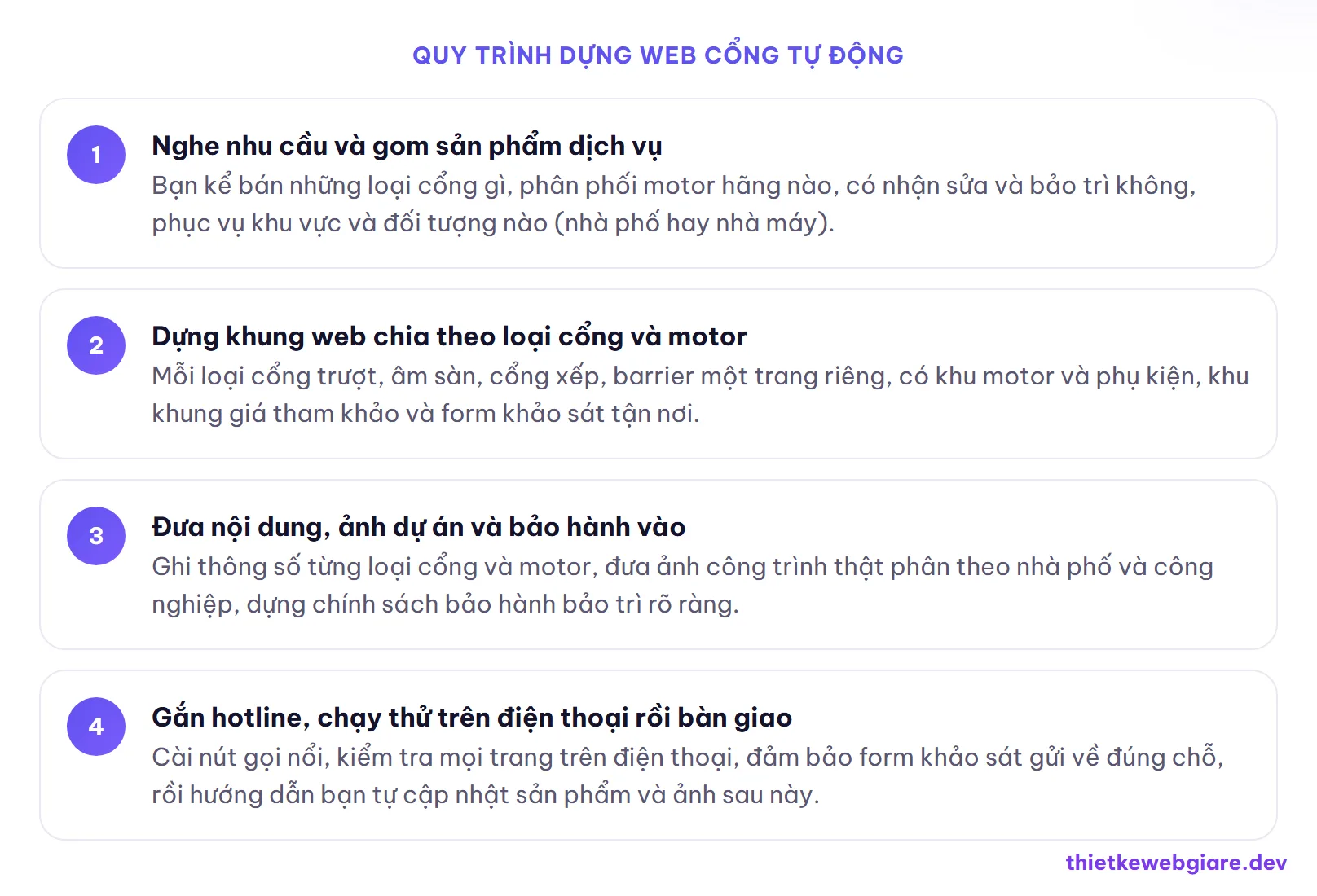 Quy trình dựng web cổng tự động — thiết kế web cổng tự động