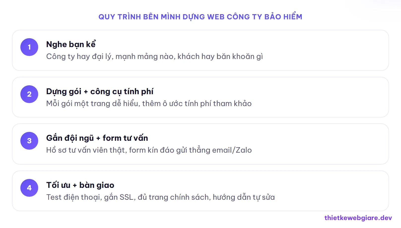 Quy trình bên mình dựng web công ty bảo hiểm — thiết kế web công ty bảo hiểm