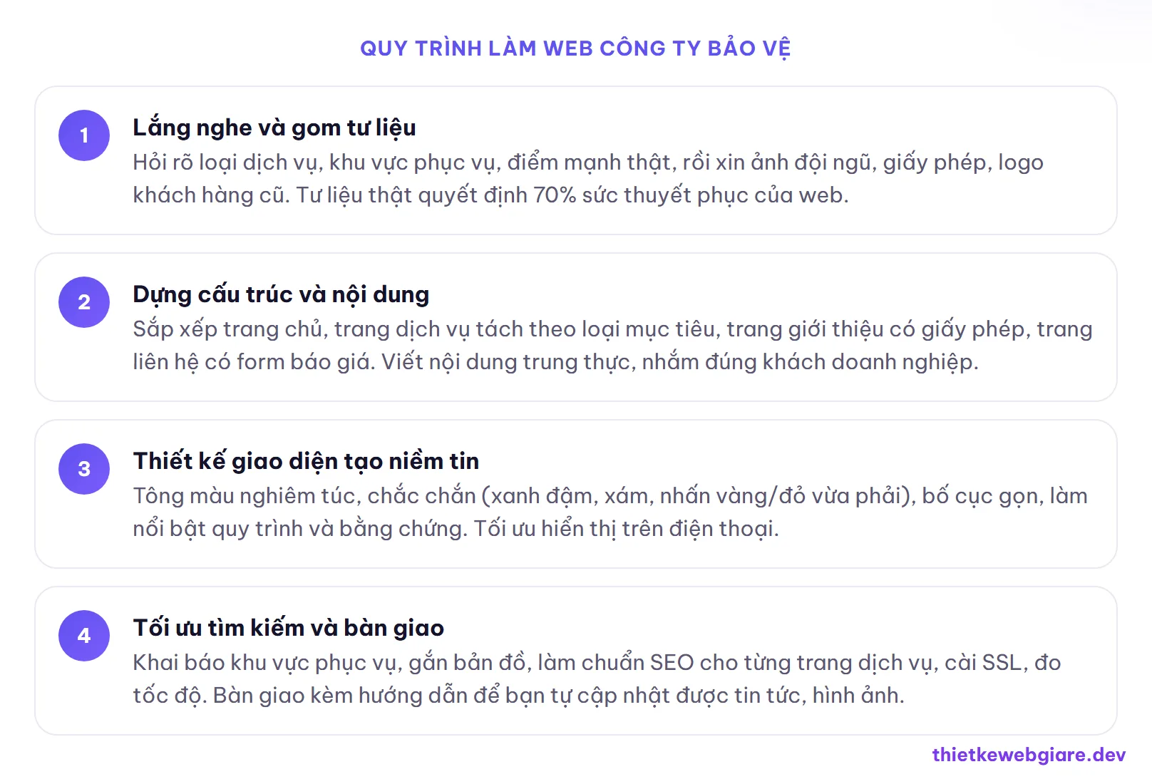 Quy trình làm web công ty bảo vệ — thiết kế web công ty bảo vệ
