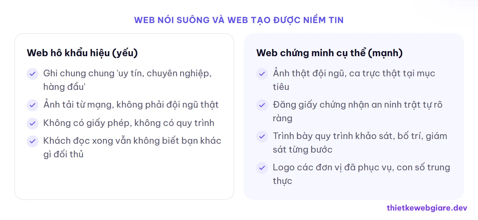 Web nói suông và web tạo được niềm tin — thiết kế web công ty bảo vệ
