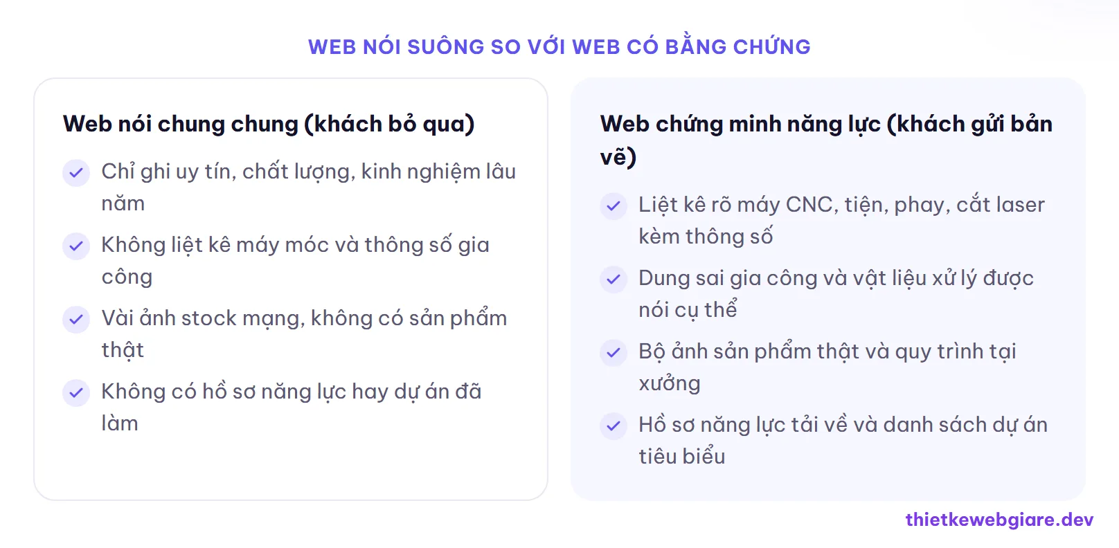 Web nói suông so với web có bằng chứng — thiết kế web công ty cơ khí