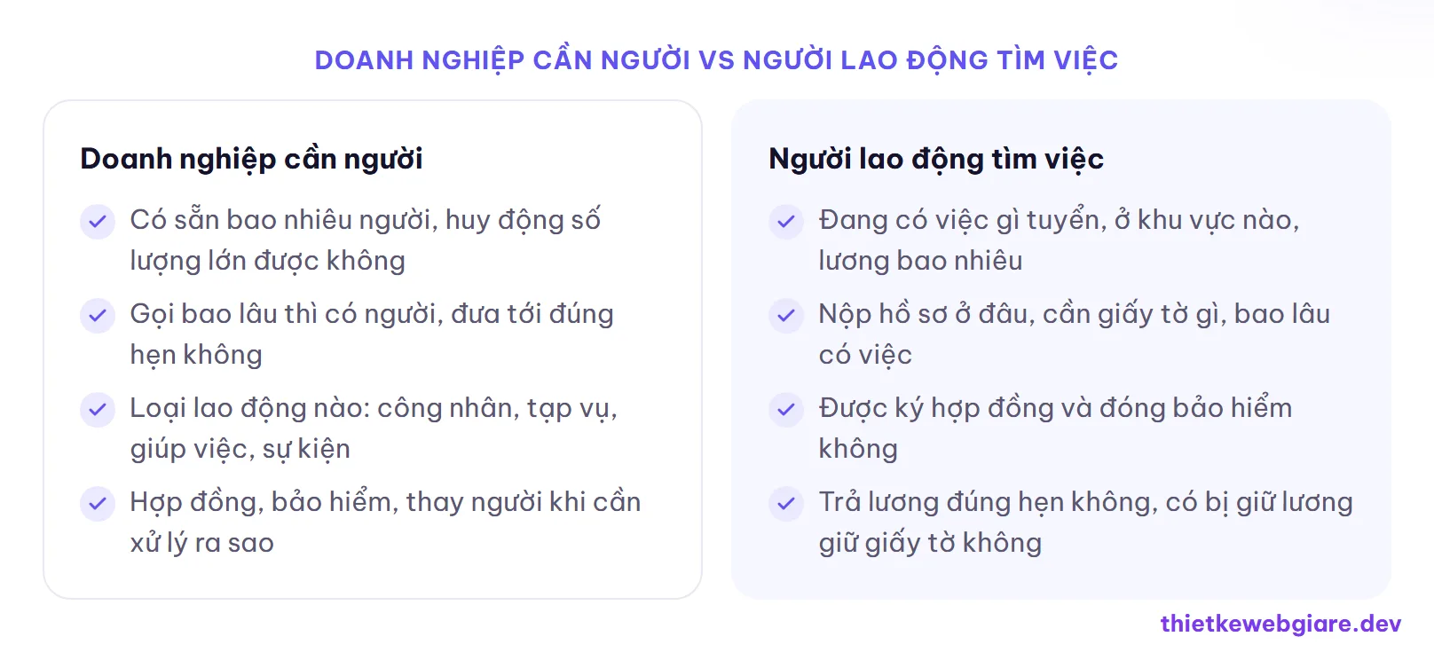 Doanh nghiệp cần người vs Người lao động tìm việc — thiết kế web công ty cung ứng nhân lực