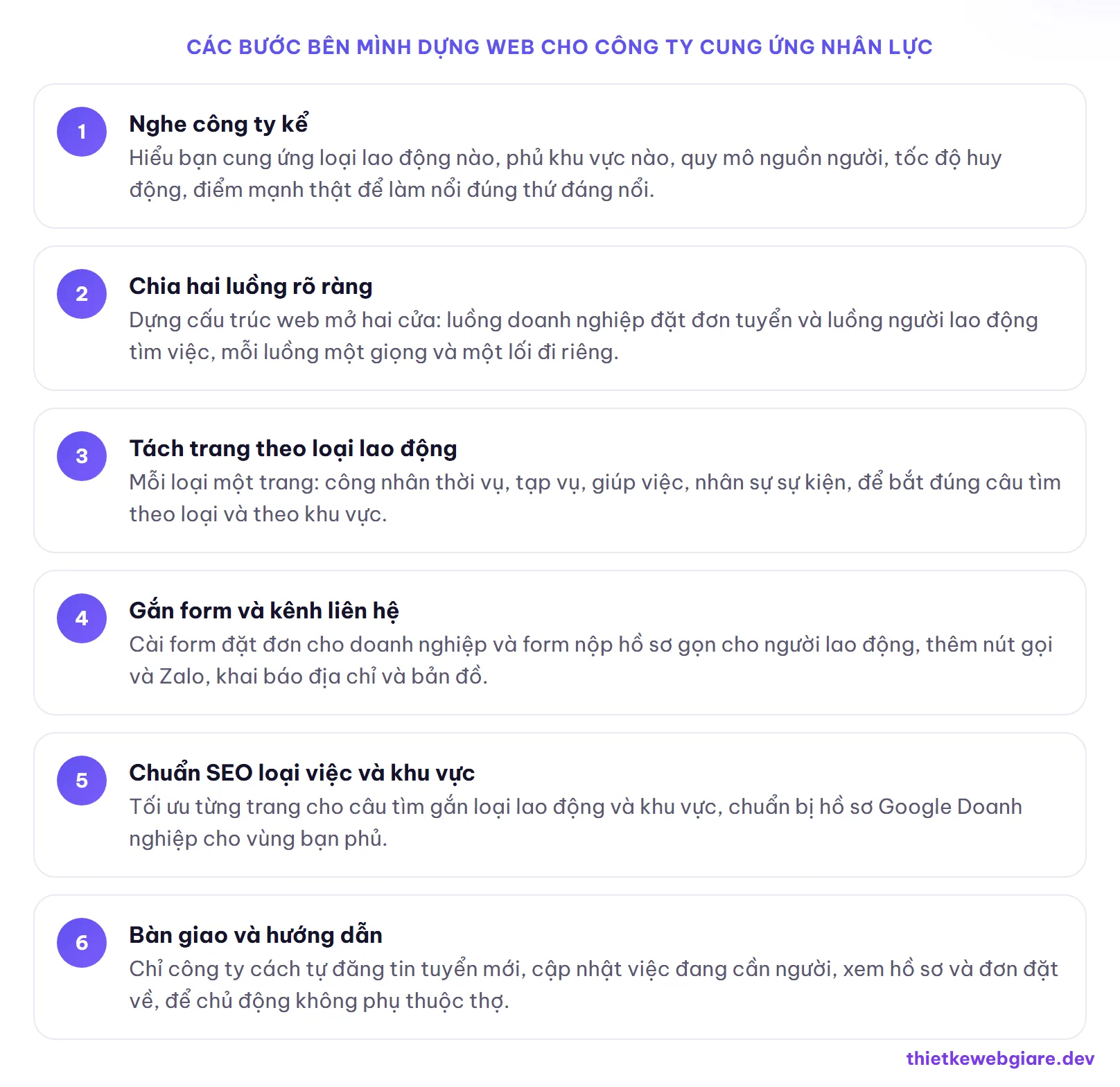 Các bước bên mình dựng web cho công ty cung ứng nhân lực — thiết kế web công ty cung ứng nhân lực