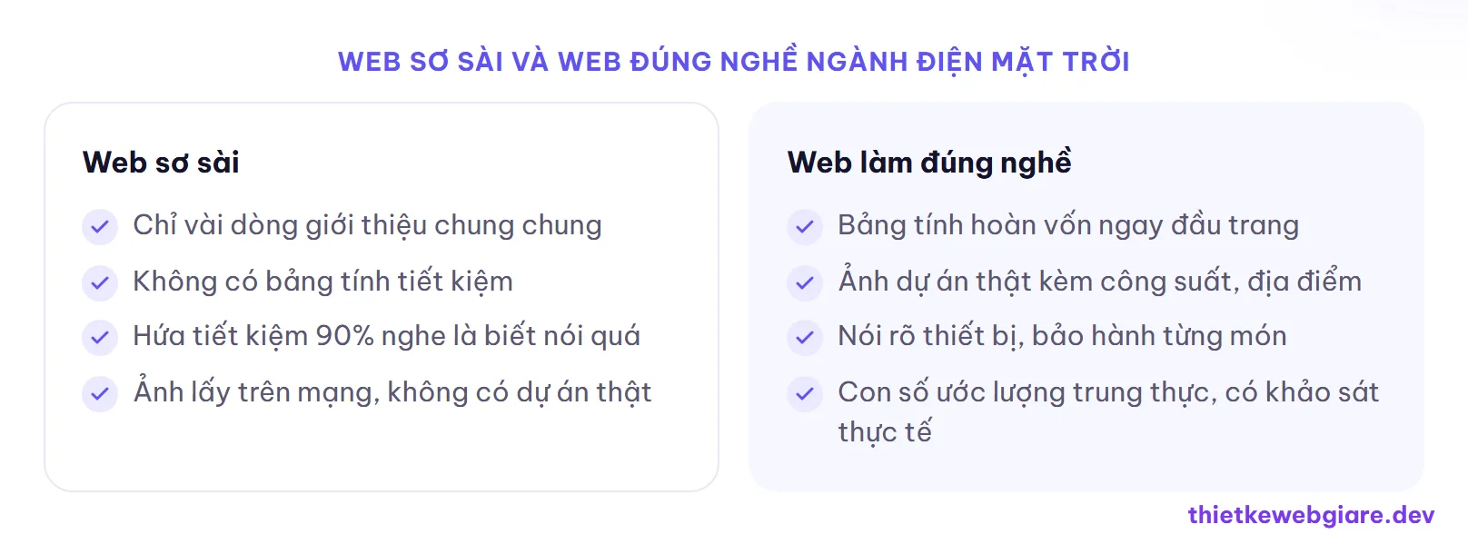 Web sơ sài và web đúng nghề ngành điện mặt trời — thiết kế web công ty điện mặt trời