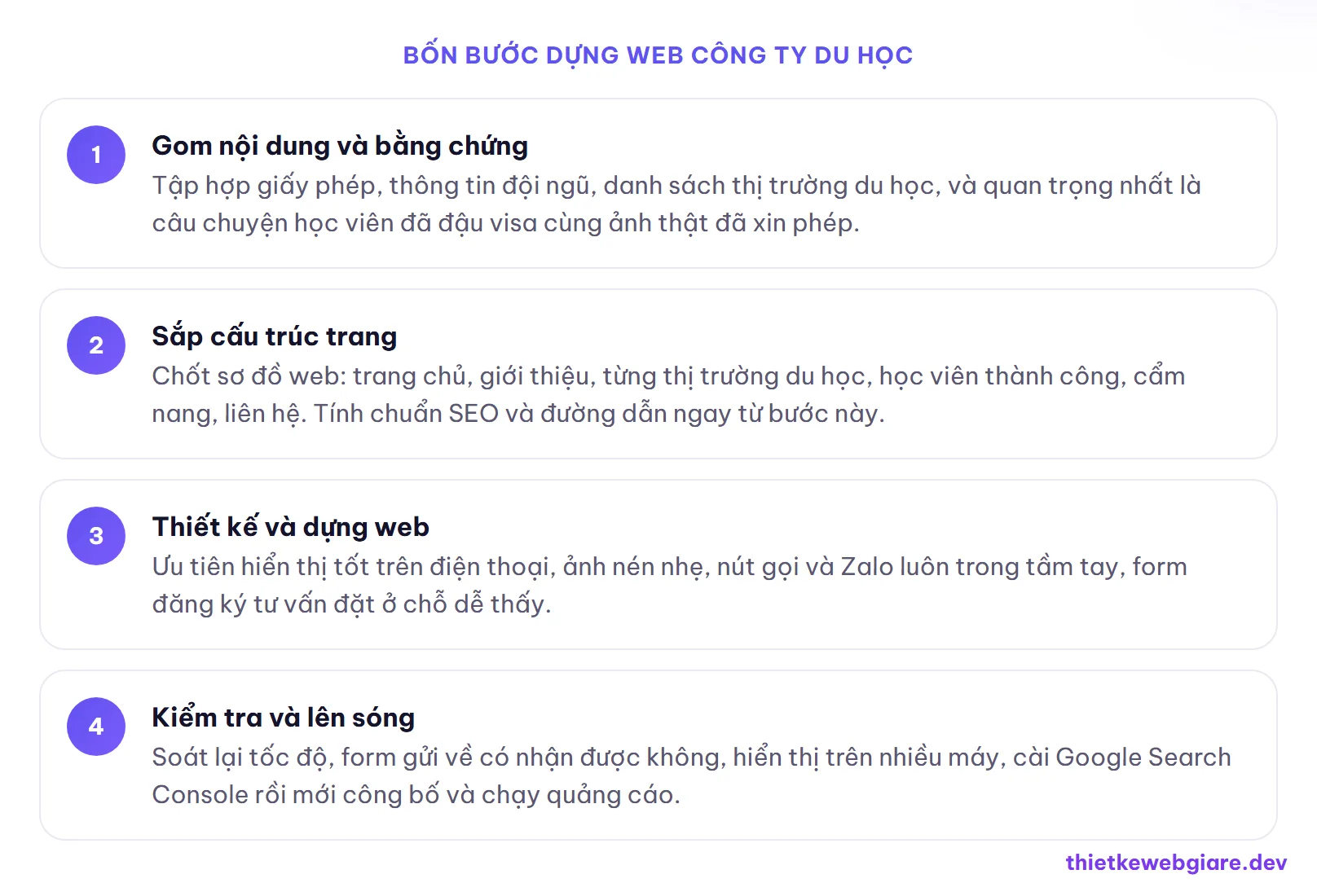 Bốn bước dựng web công ty du học — thiết kế web công ty du học
