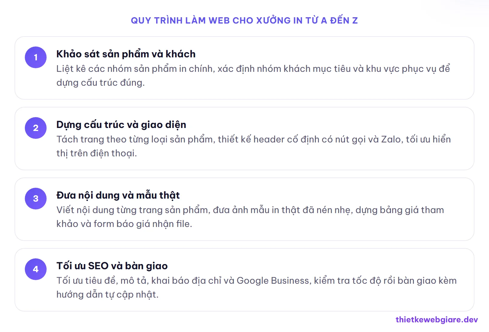 Quy trình làm web cho xưởng in từ A đến Z — thiết kế web công ty in ấn